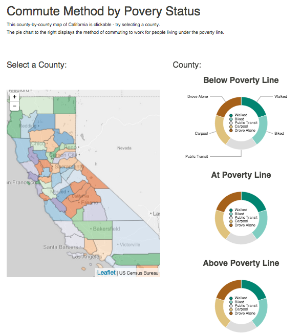 California D3 Donut: Commute Method by Poverty Status