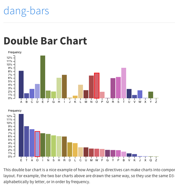 dang-bars