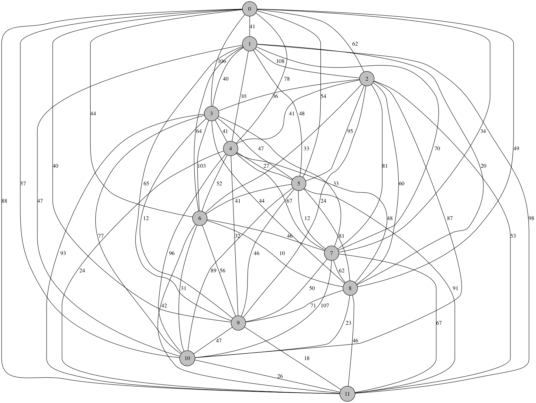 TSP graph with 12 nodes