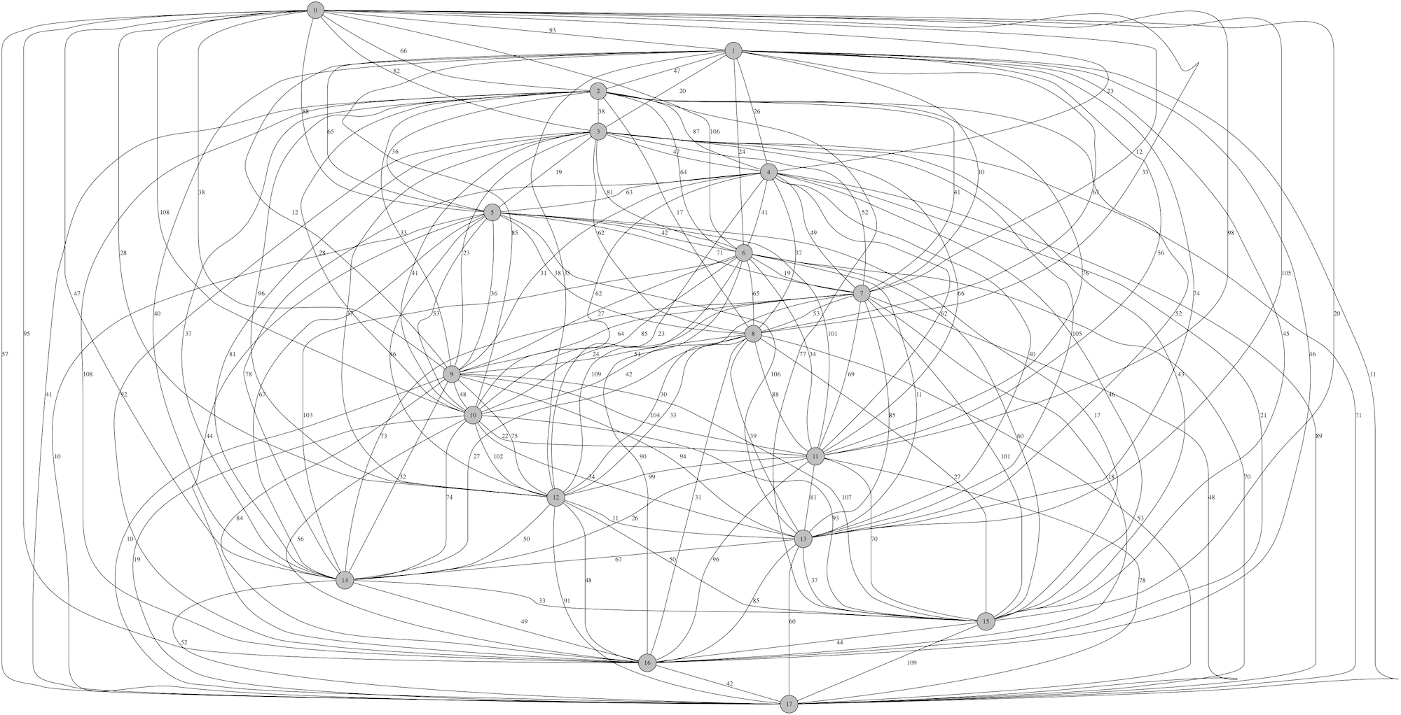 TSP graph with 18 nodes