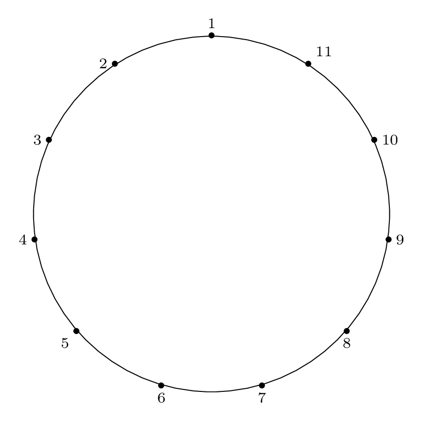 josephus circle n = 11 m = 2 labeled by circle location
