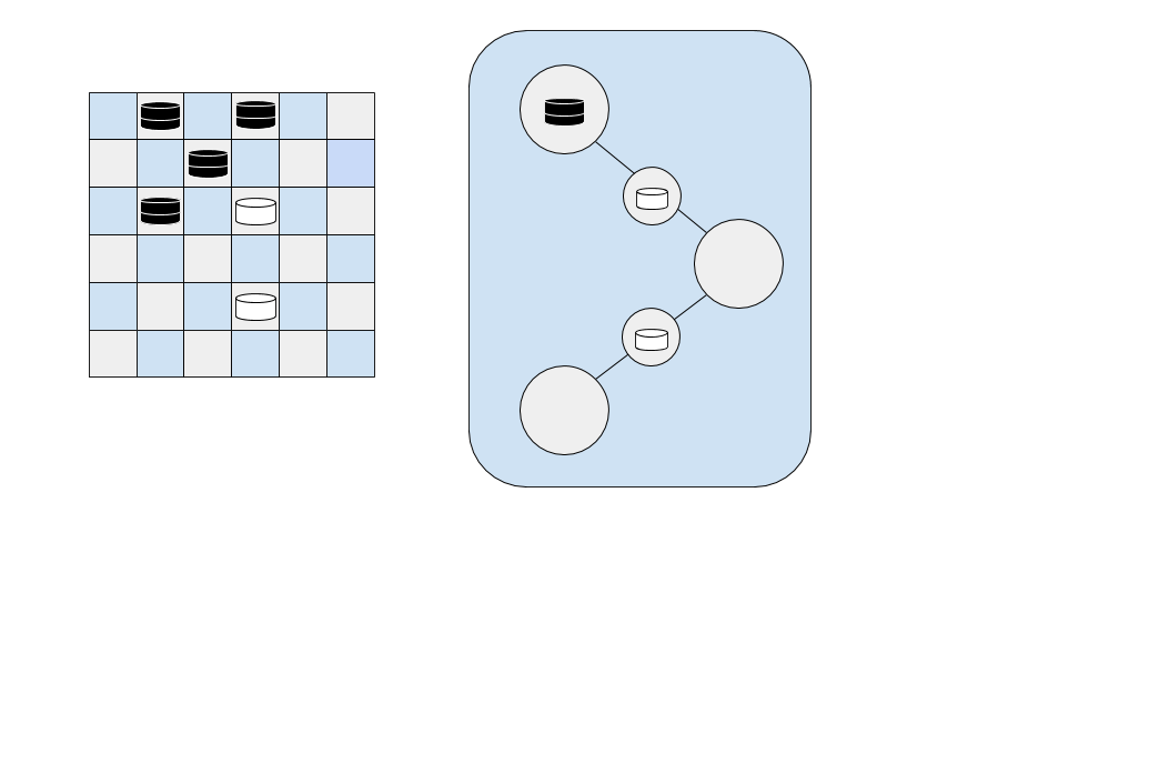Checkerboard 3 - illustrate parity