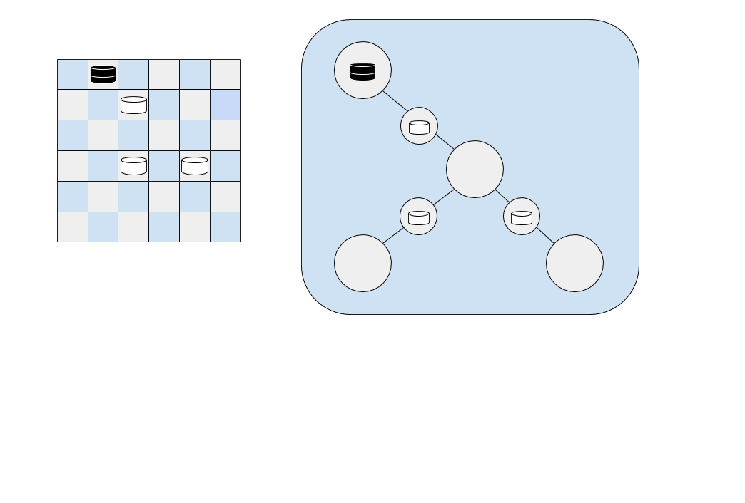 Checkerboard 4 - illustrate no Euler tour