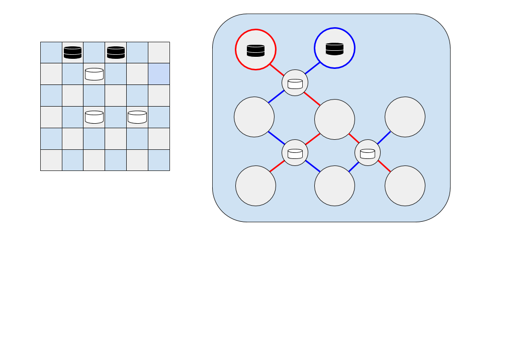 Checkerboard 5 - illustrate alternate Euler tour