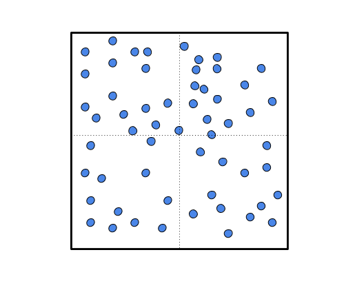 Box of Particles, Divided Into Quadrants
